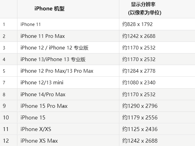 苹金川果维修分享iPhone主屏幕壁纸显得模糊怎么办