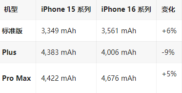 金川苹果16维修分享iPhone16/Pro系列机模再曝光