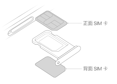 金川苹果15维修分享iPhone15出现'无SIM卡'怎么办