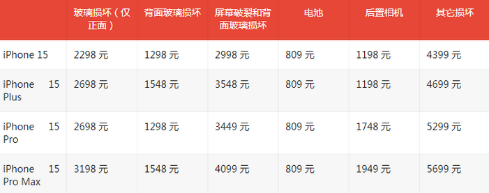 金川苹果15维修站中心分享修iPhone15划算吗