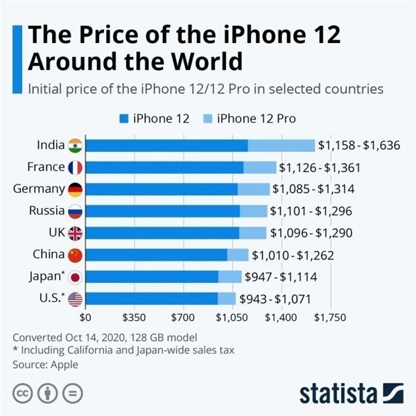 金川苹果手机维修分享哪个购买iPhone 12/12 Pro更便宜 