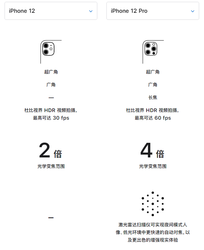 金川苹果手机维修分享苹果 iPhone 12 与 iPhone 12 Pro 选哪款 